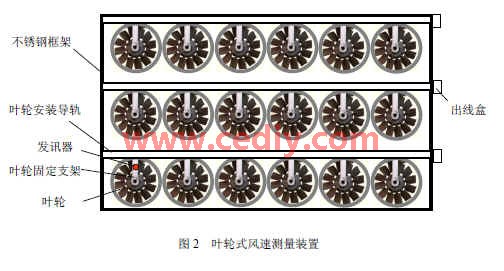 汽车发动机热工性能测试系统设计,第3张