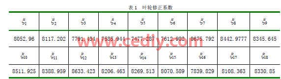 汽车发动机热工性能测试系统设计,第5张