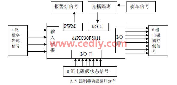 基于dsPIC30F5011的ABS电子控制器设计,第5张