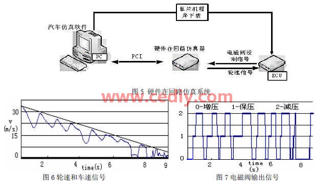 基于dsPIC30F5011的ABS电子控制器设计,第7张