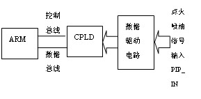 基于汽车发动机控制模块的耐久性测试系统研究,第7张