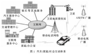 基于Atmega8的实用车载空调控制器电路,第2张