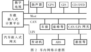 基于Atmega8的实用车载空调控制器电路,第3张