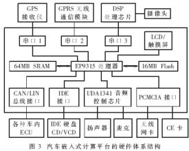 基于Atmega8的实用车载空调控制器电路,第4张