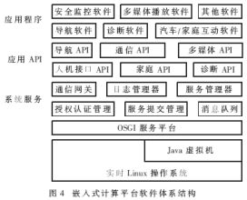 基于Atmega8的实用车载空调控制器电路,第5张