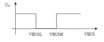 车载ECU中USB接口电路供电保护设计,第3张