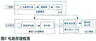 汽车发动机点火性能测试仪设计,第3张