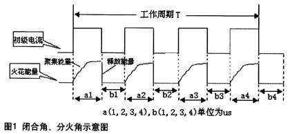 汽车发动机点火性能测试仪设计,第2张