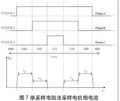 基于XC164CM的汽车电动助力转向系统,第12张