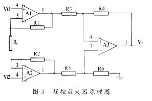 采用IEC－625总线的数据采集与处理系统,第4张