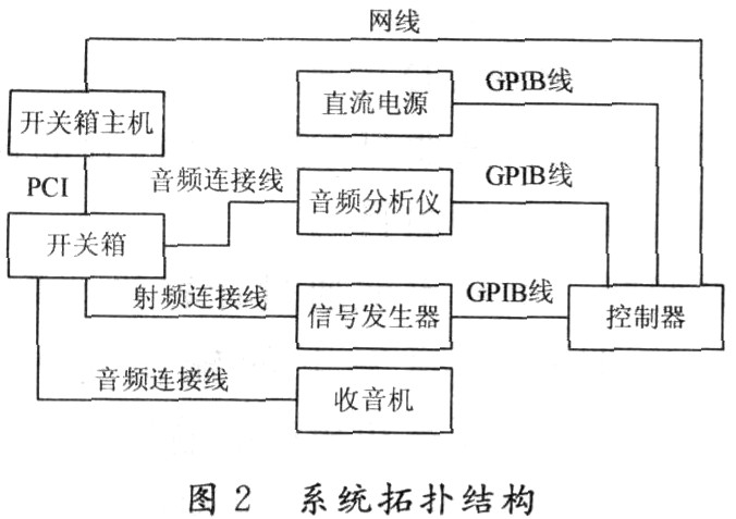 基于GPIB的车载音响自动测试系统,第3张