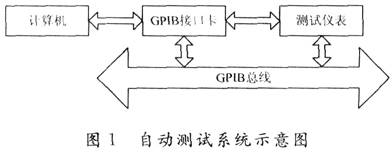 基于GPIB的车载音响自动测试系统,第2张