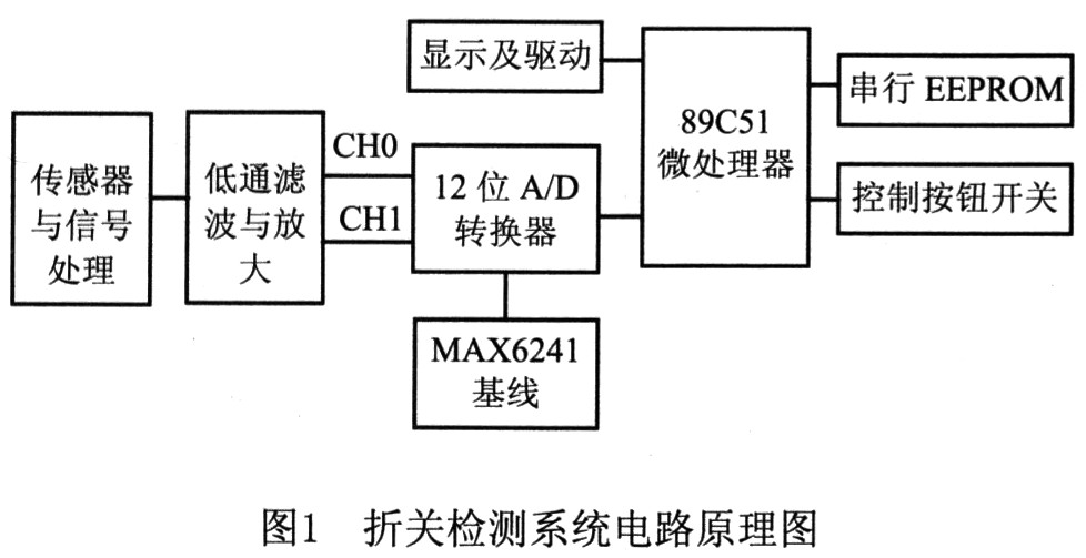 列车折关检测系统分析及数据处理算法研究,第2张