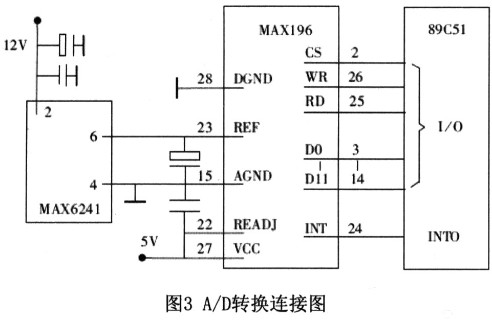 列车折关检测系统分析及数据处理算法研究,第4张