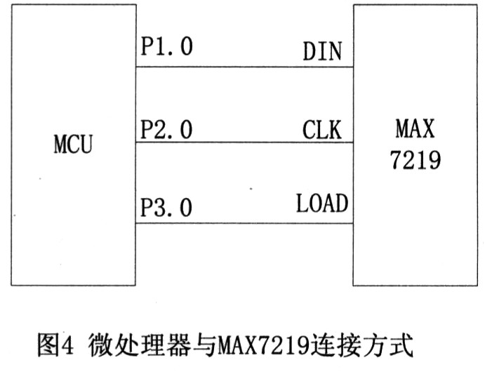 列车折关检测系统分析及数据处理算法研究,第5张