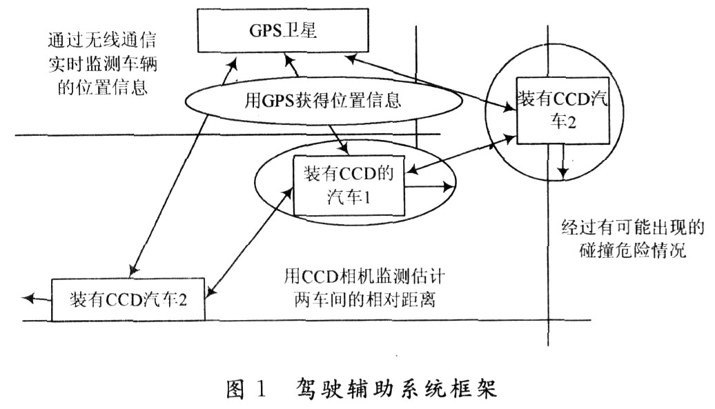 基于ITS车辆行驶安全驾驶辅助系统的研究,第2张