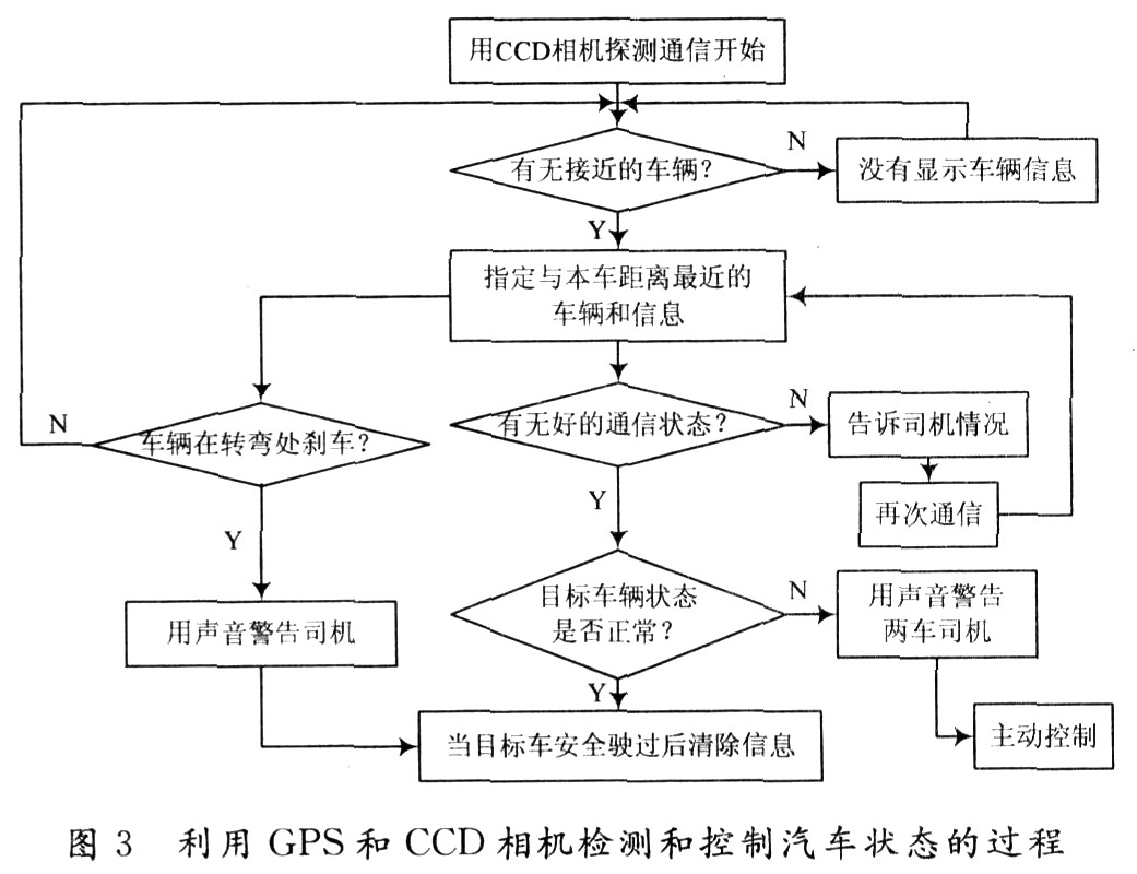 基于ITS车辆行驶安全驾驶辅助系统的研究,第4张