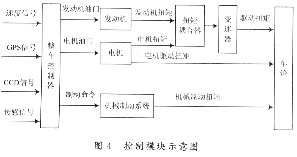 基于ITS车辆行驶安全驾驶辅助系统的研究,第5张