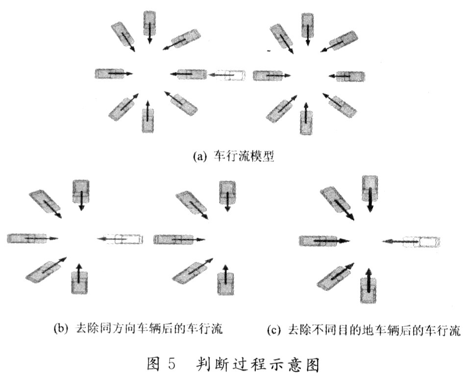 基于ITS车辆行驶安全驾驶辅助系统的研究,第6张