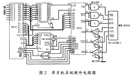 用单片机实现远程数据传送,第3张