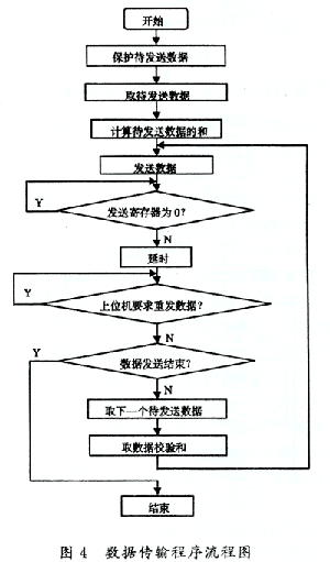 用单片机实现远程数据传送,第5张