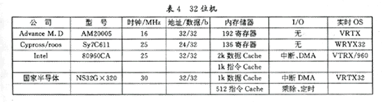 单片机应用技术综述,第5张