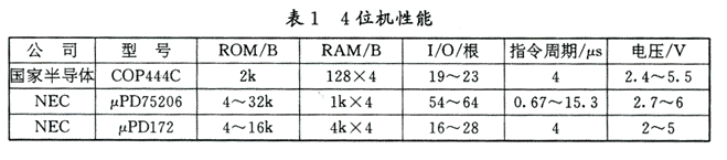 单片机应用技术综述,第2张