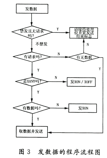 基于TMS320C54X的双调制解调器的设计与实现,第4张