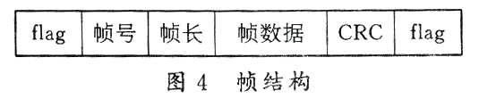 基于TMS320C54X的双调制解调器的设计与实现,第5张