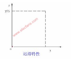 传感器的静态特性,第3张