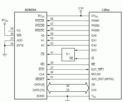 ADS8364与TMS320F2812的接口设计,第3张