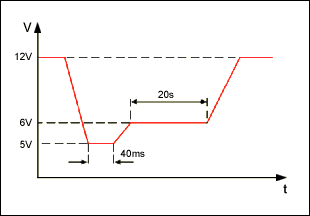 Active High-Voltage Transient,Figure 2. Typical vehicle cold crank voltage shape.,第3张