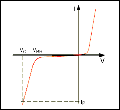 Active High-Voltage Transient,Figure 3. Transient voltage suppressor characteristic (VBR = breakdown voltage, VC = clamping voltage @ peak pulse current, IP).,第4张