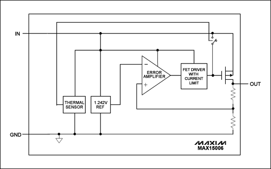 汽车线性稳压器静态电流最小化-Automotive Line,Figure 4. This automotive linear regulator requires a minimum number of pins and external components, minimal board space, and a minimum (typical) no-load supply current of 9.5uA.,第5张