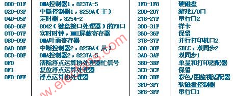 ISA总线和Futurebus+总线,第2张