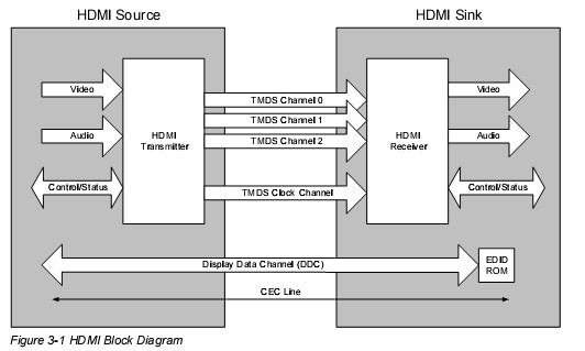 HDMI标准闲谈：VGA接口是高清吗？,第3张