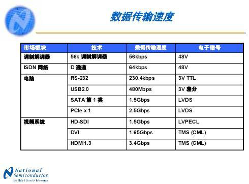 HDMI标准闲谈:10.2G是虚假带宽,第3张