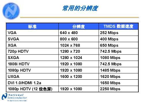 HDMI标准闲谈:10.2G是虚假带宽,第2张