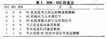 CAN总线在粮情自动检测系统中的应用,第4张