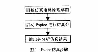 ORCAD Pspice AD V9在电力电子仿真中的应用,第2张