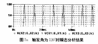 ORCAD Pspice AD V9在电力电子仿真中的应用,第9张