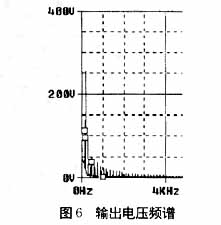 ORCAD Pspice AD V9在电力电子仿真中的应用,第11张