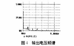 ORCAD Pspice AD V9在电力电子仿真中的应用,第7张