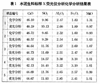 基于现场总线的X射线能谱分析仪软件设计,第9张