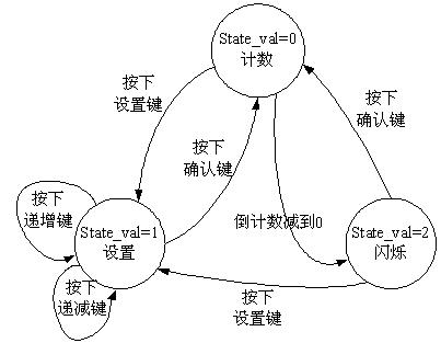 单片机控制的简易定时报警器电路设计(含电路图和程序),第3张