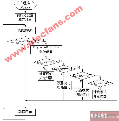 单片机控制的简易定时报警器电路设计(含电路图和程序),第4张