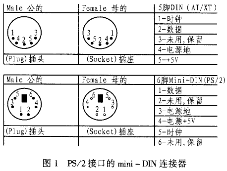 PS2接口的MINI-DIN连接器接口定义图,第2张