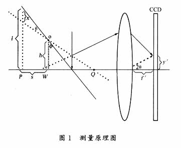 基于DSP的物体重量实时动态监测的研究,第5张