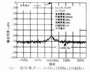 基于ADF4106的锁相环频率合成器,第9张