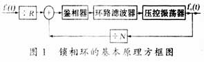 基于ADF4106的锁相环频率合成器,第2张